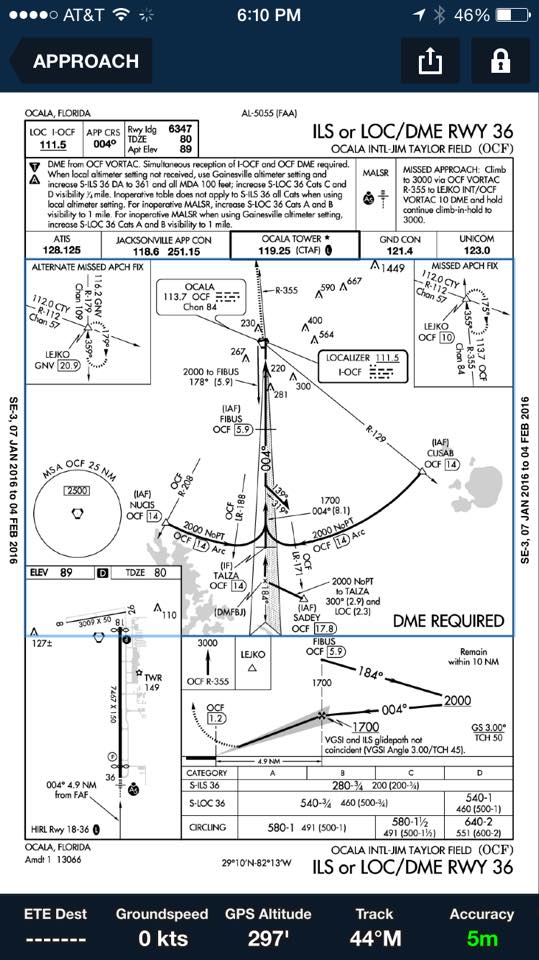 Instrument rating training